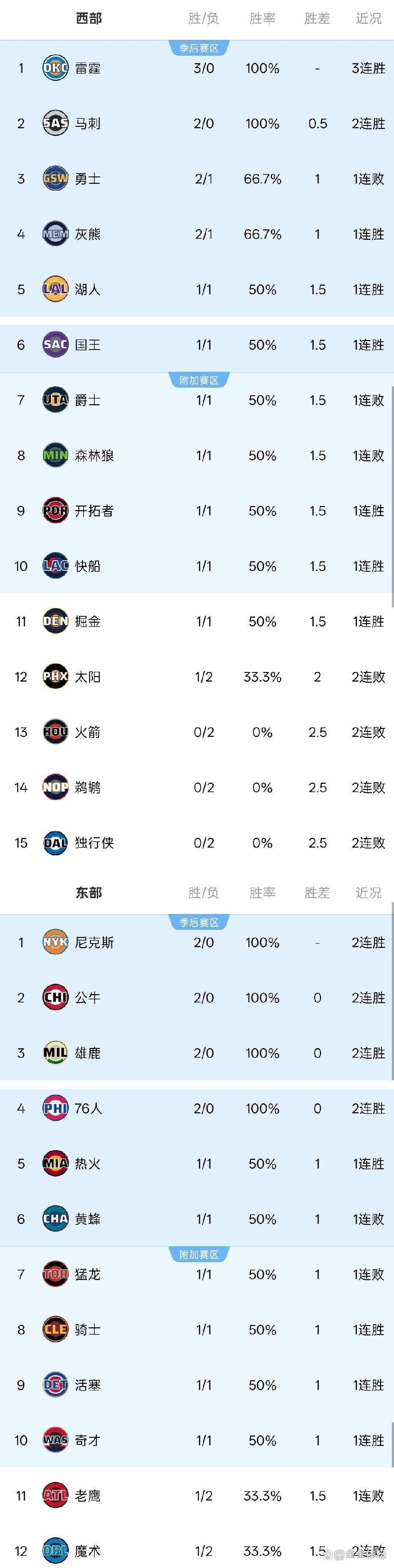 爱游戏官网包含休斯敦火箭国际比赛日刷新队史纪录,志在NBA总决赛名次提升,更衣室稳定,训练强度明显提升的词条